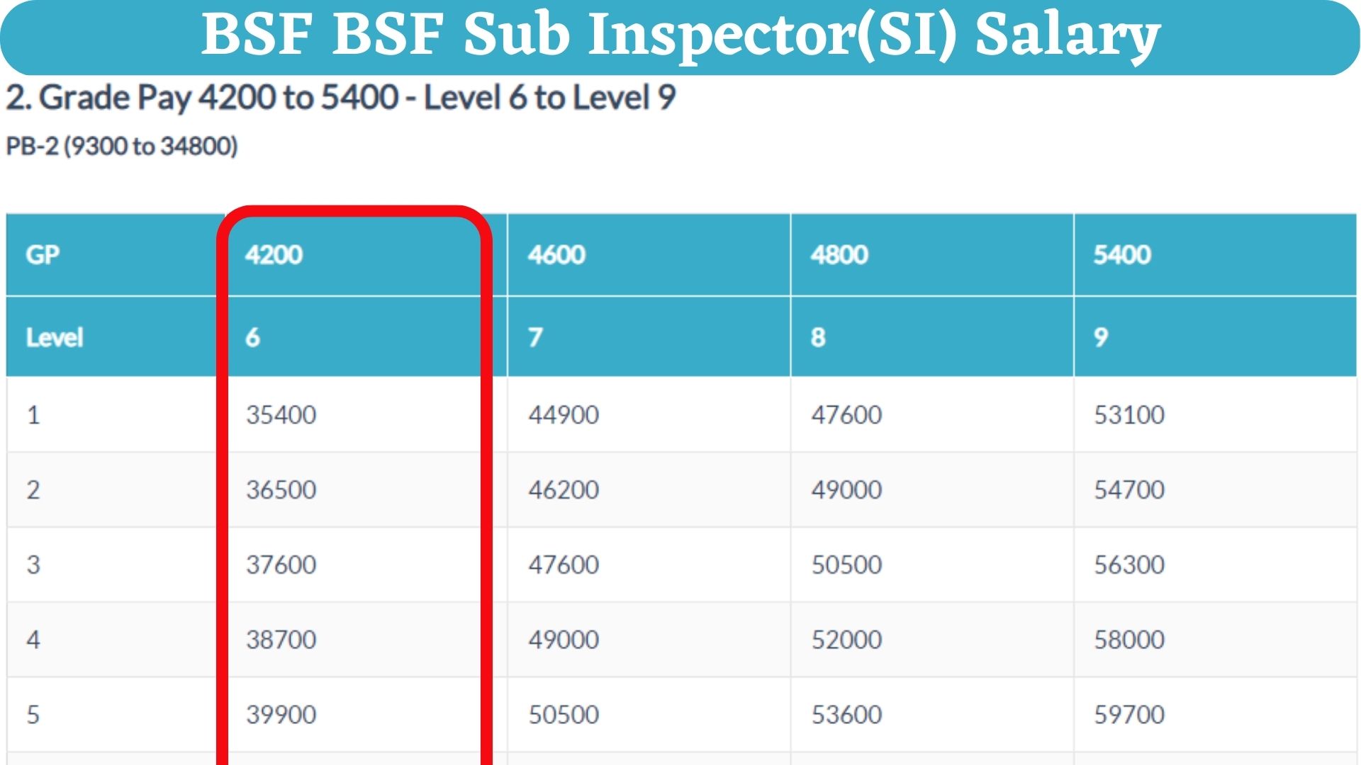 bsf-constable-sub-inspector-si-salary-2023-check-in-hand-per-month