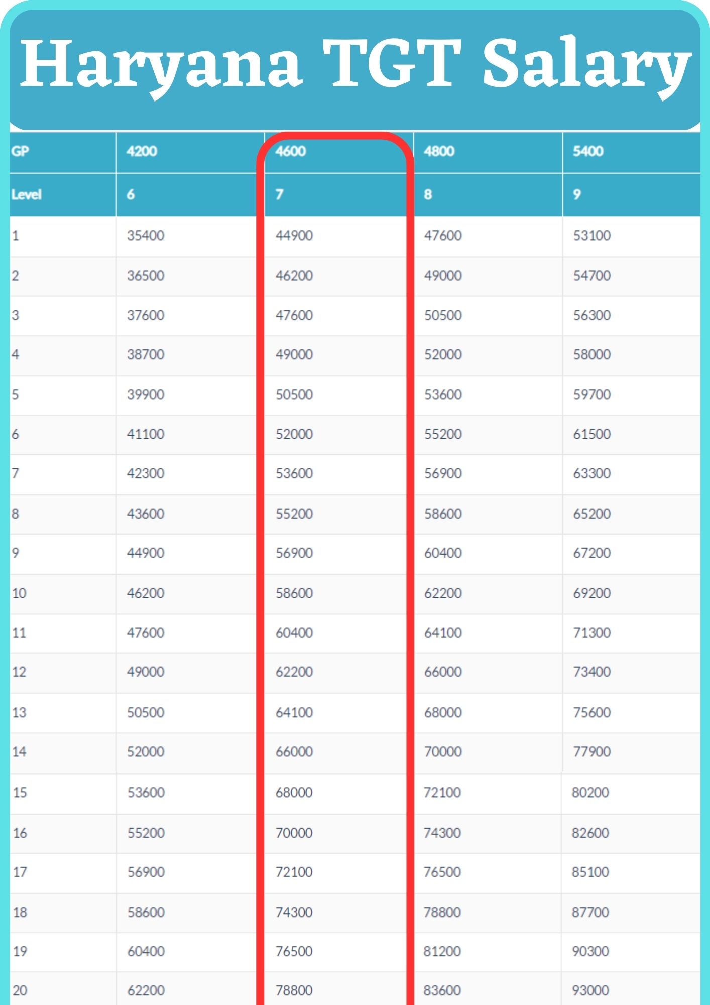 Haryana HSSC TGT Salary 2023 & Grade Pay, Download Pay Slip