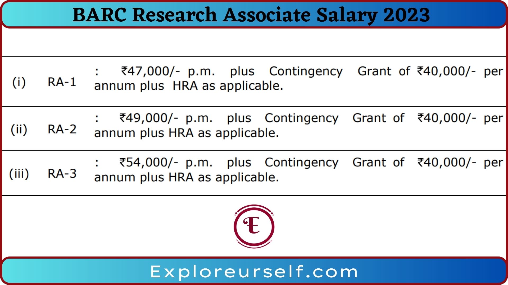 BARC Research Associate Salary 2023 In Hand Per Month Salary Job Profile   BARC Research Associate Salary 